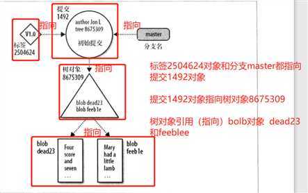技术分享图片