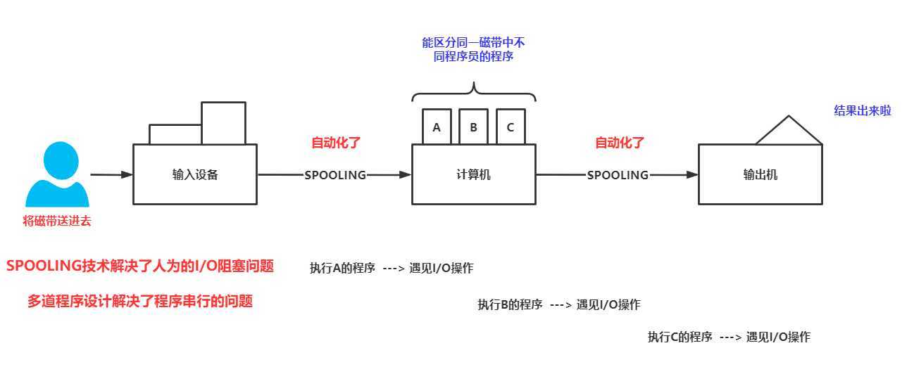 image-20200629234014499