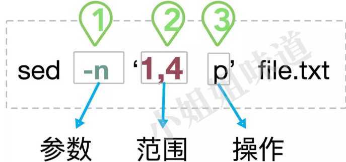 技术分享图片