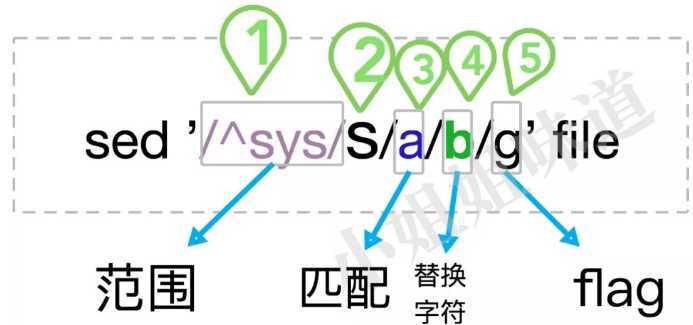 技术分享图片
