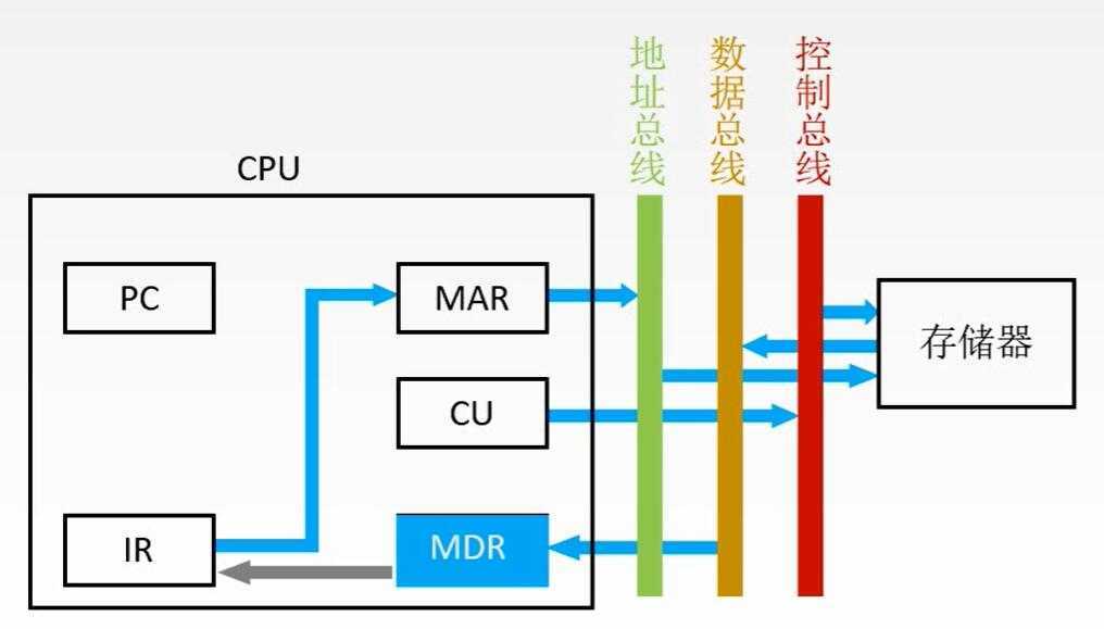 技术分享图片