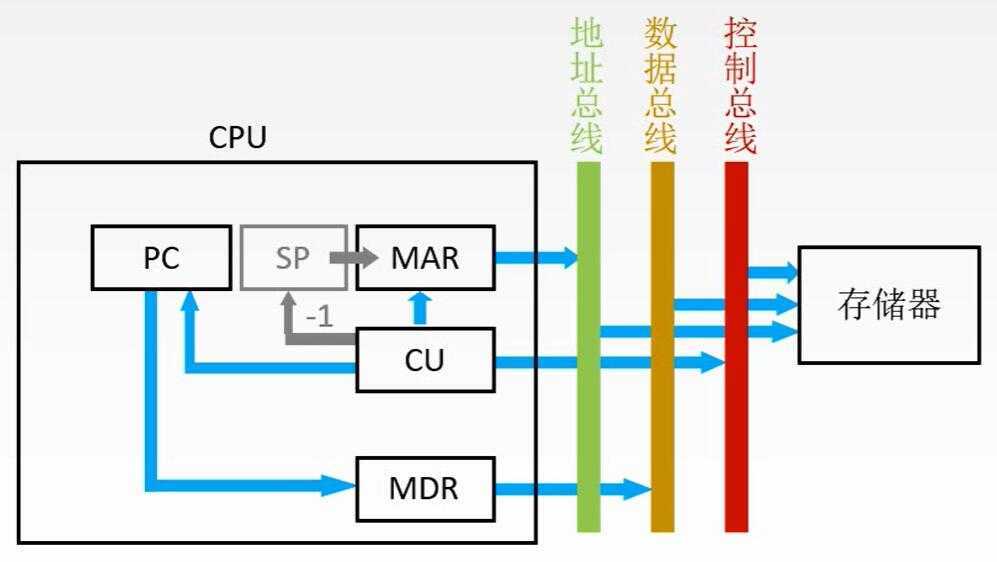 技术分享图片