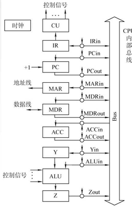 技术分享图片
