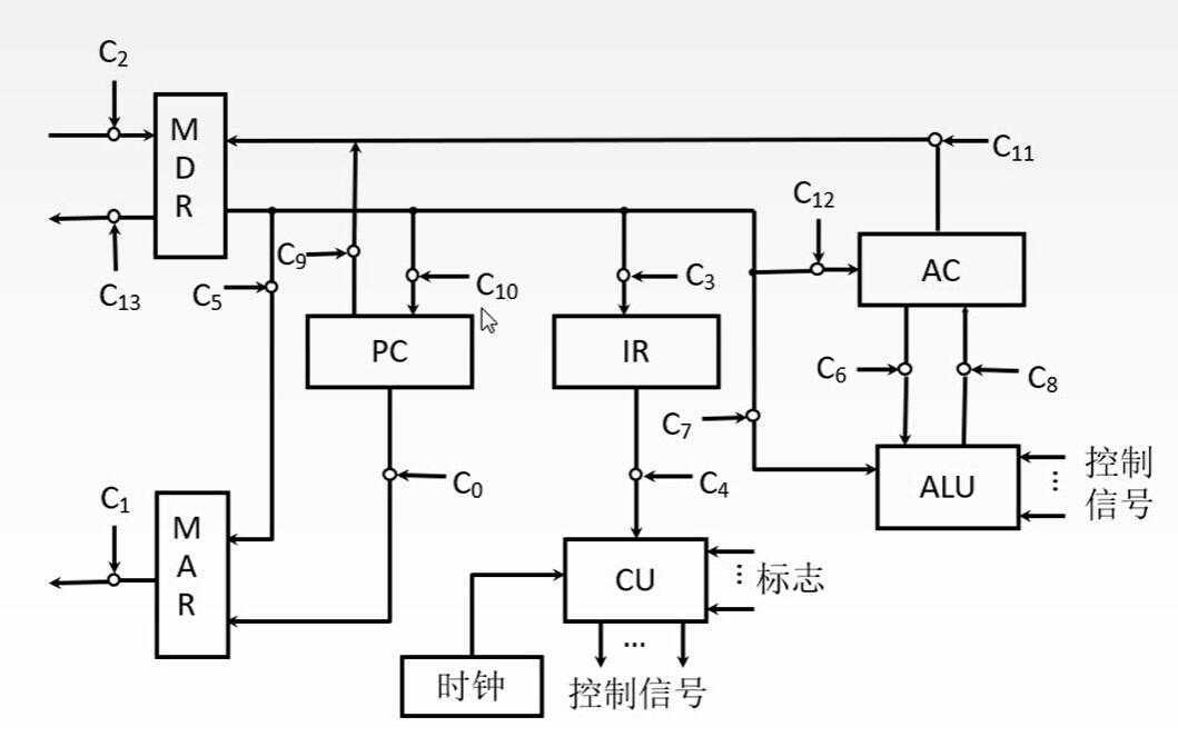 技术分享图片