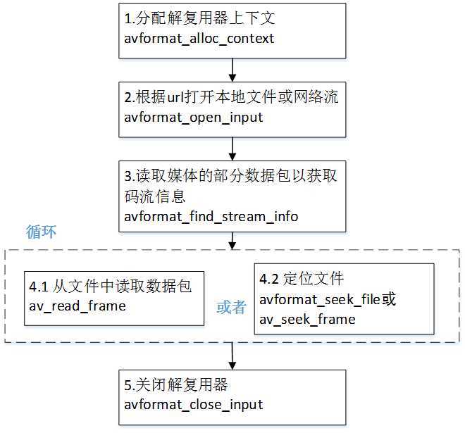 技术分享图片