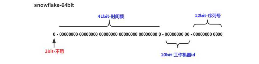 技术分享图片