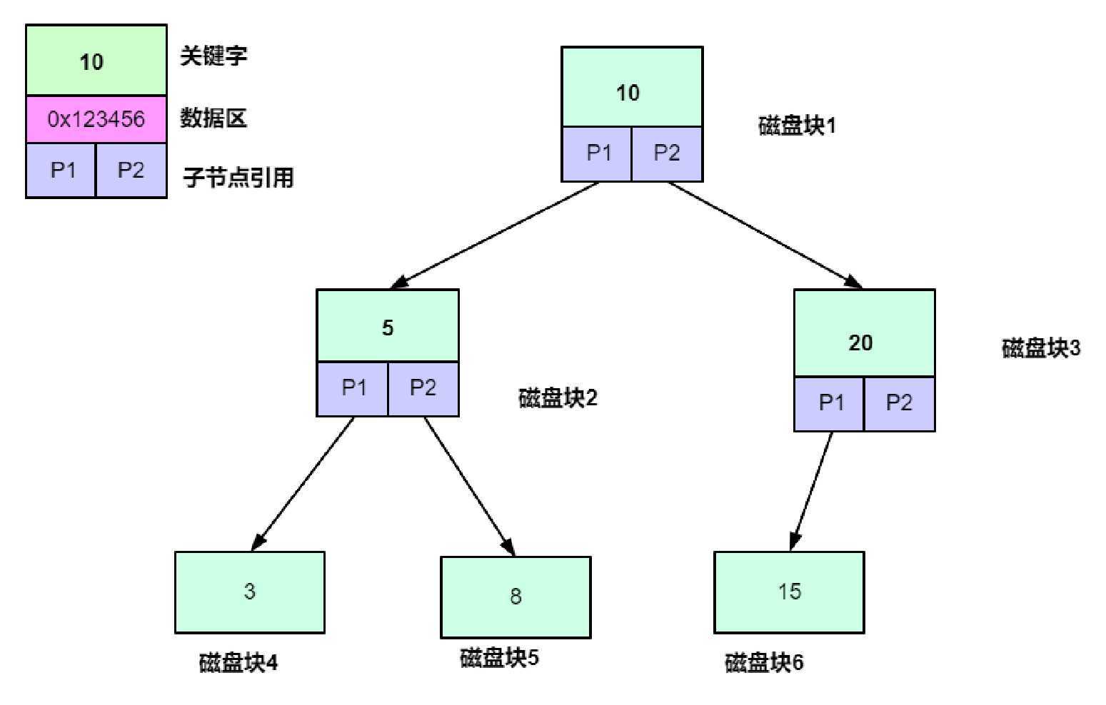 技术分享图片