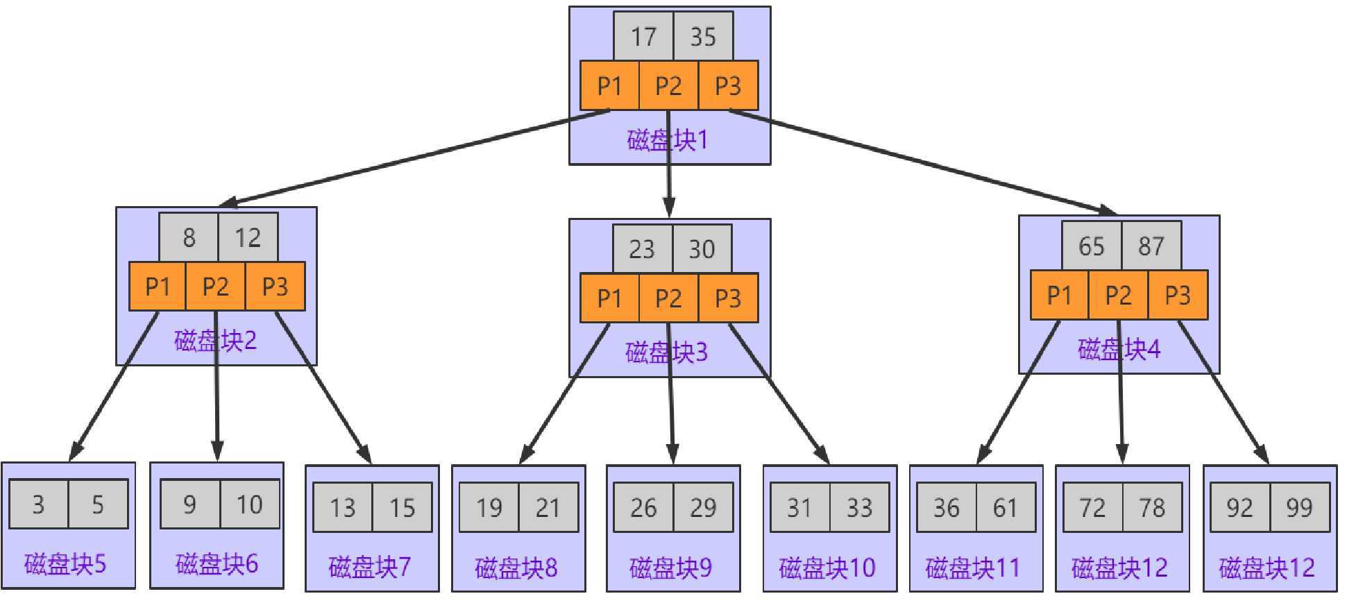 技术分享图片