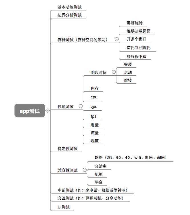 技术分享图片