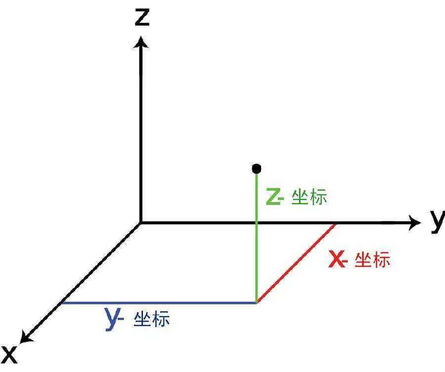 技术分享图片