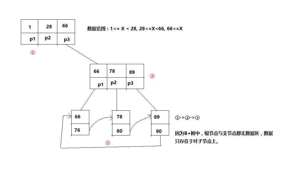 技术分享图片