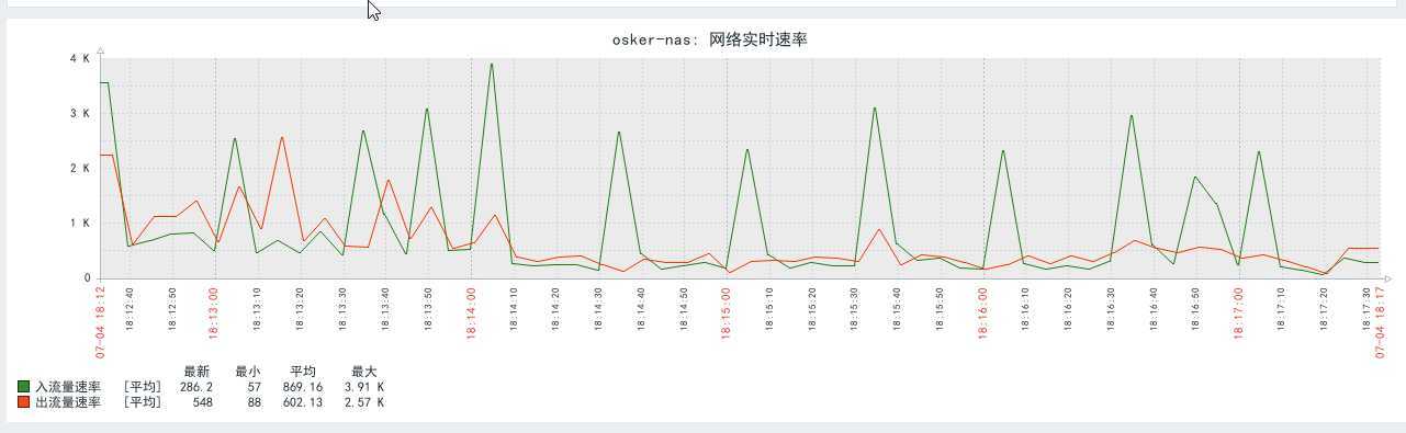 技术分享图片