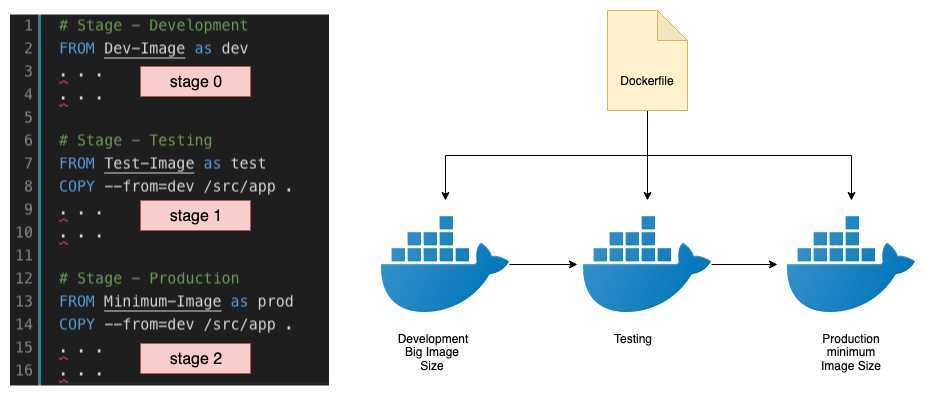 docker-multi-stage-medium