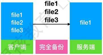 技术分享图片