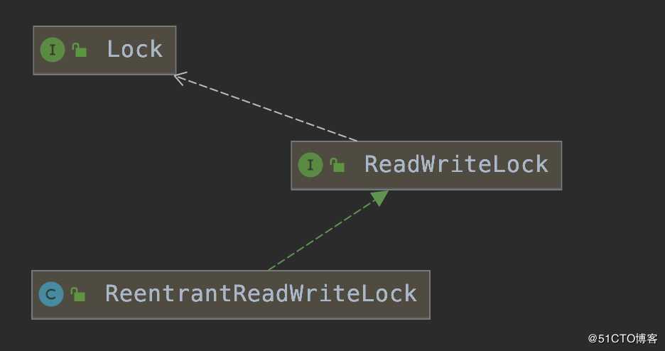 Java并发编程(06)：Lock机制下API用法详解