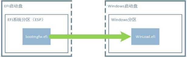 Windows UEFI启动流程