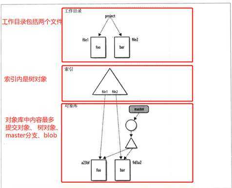 技术分享图片