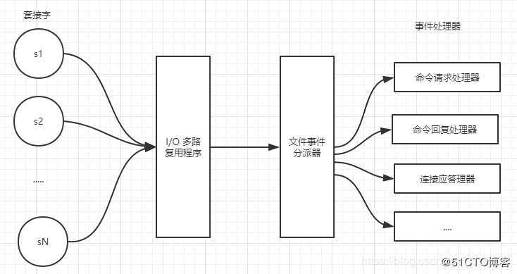 Redis 高频面试题：10w+QPS 的 Redis 真的只是因为单线程和基于内存？