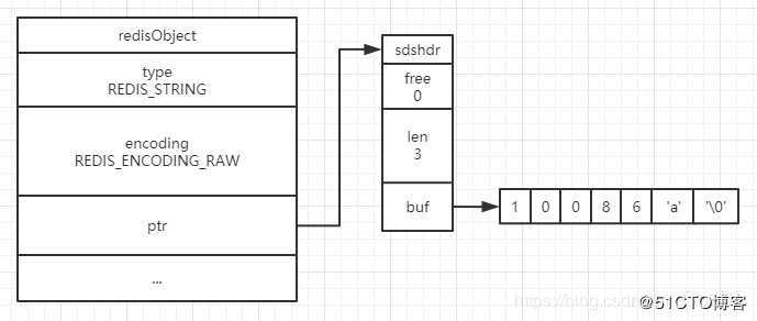 Redis 高频面试题：10w+QPS 的 Redis 真的只是因为单线程和基于内存？