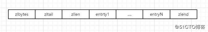 Redis 高频面试题：10w+QPS 的 Redis 真的只是因为单线程和基于内存？