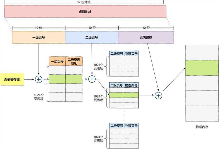 技术分享图片