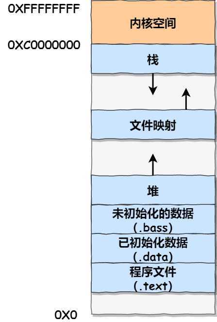技术分享图片
