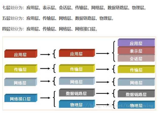 技术分享图片