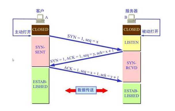 技术分享图片