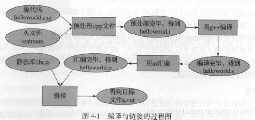 技术分享图片