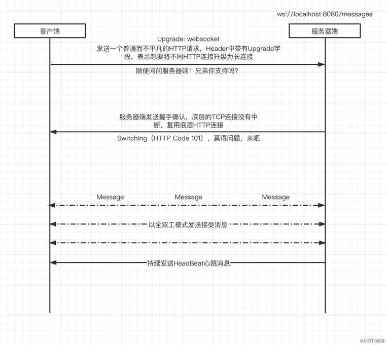 使用Go基于WebSocket构建千万级视频直播弹幕系统