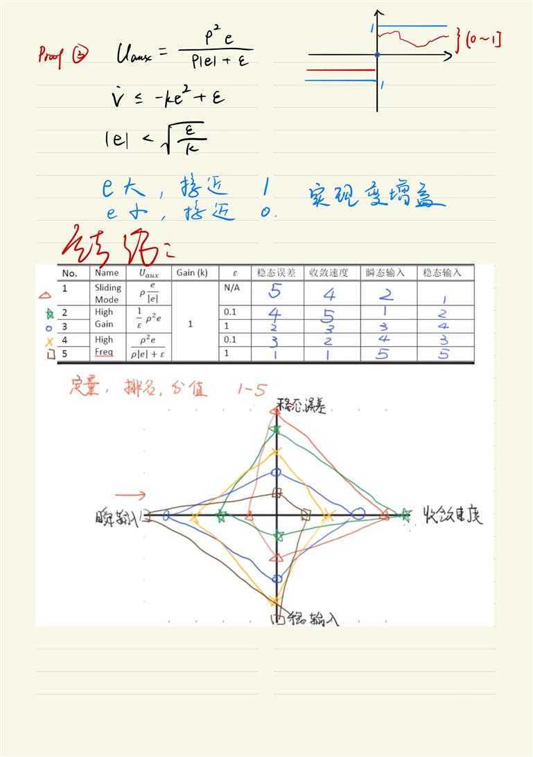Advanced控制理论-17