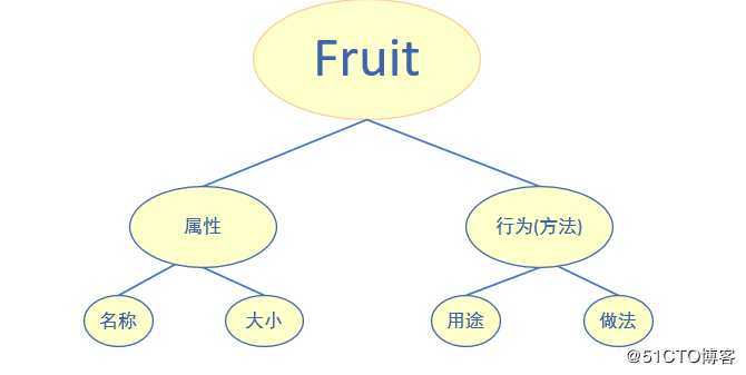 看了Java的Class的源码，我自闭了