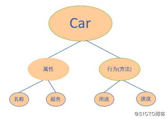 看了Java的Class的源码，我自闭了