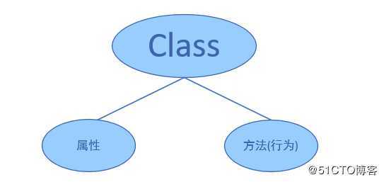 看了Java的Class的源码，我自闭了