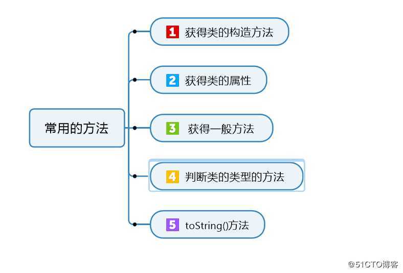 看了Java的Class的源码，我自闭了