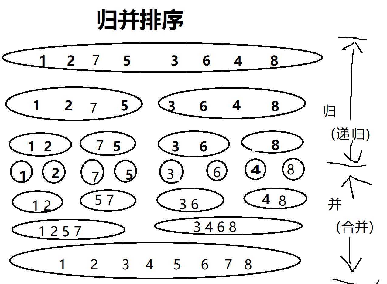 归并1