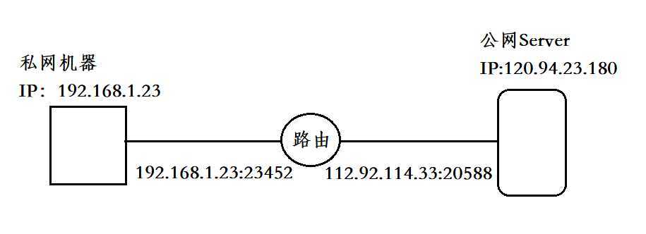 技术分享图片