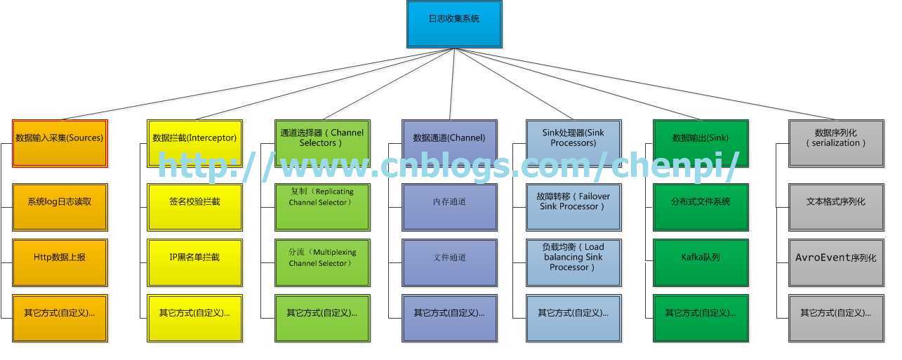 技术分享图片