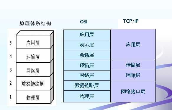 技术分享图片