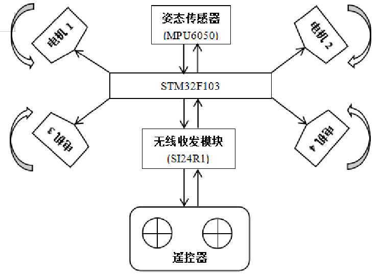 技术分享图片