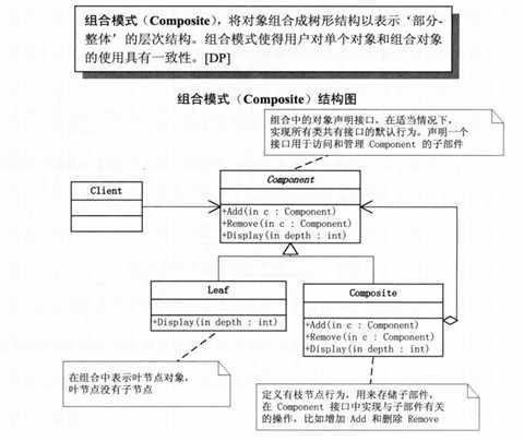 大话设计模式