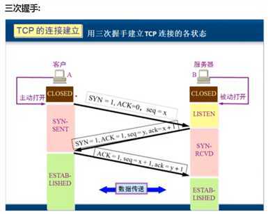 技术分享图片