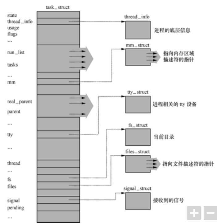 技术分享图片