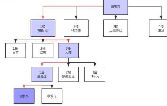 技术分享图片