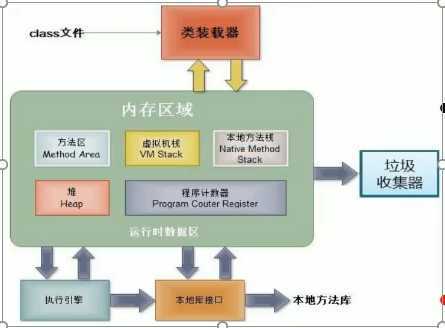 技术分享图片