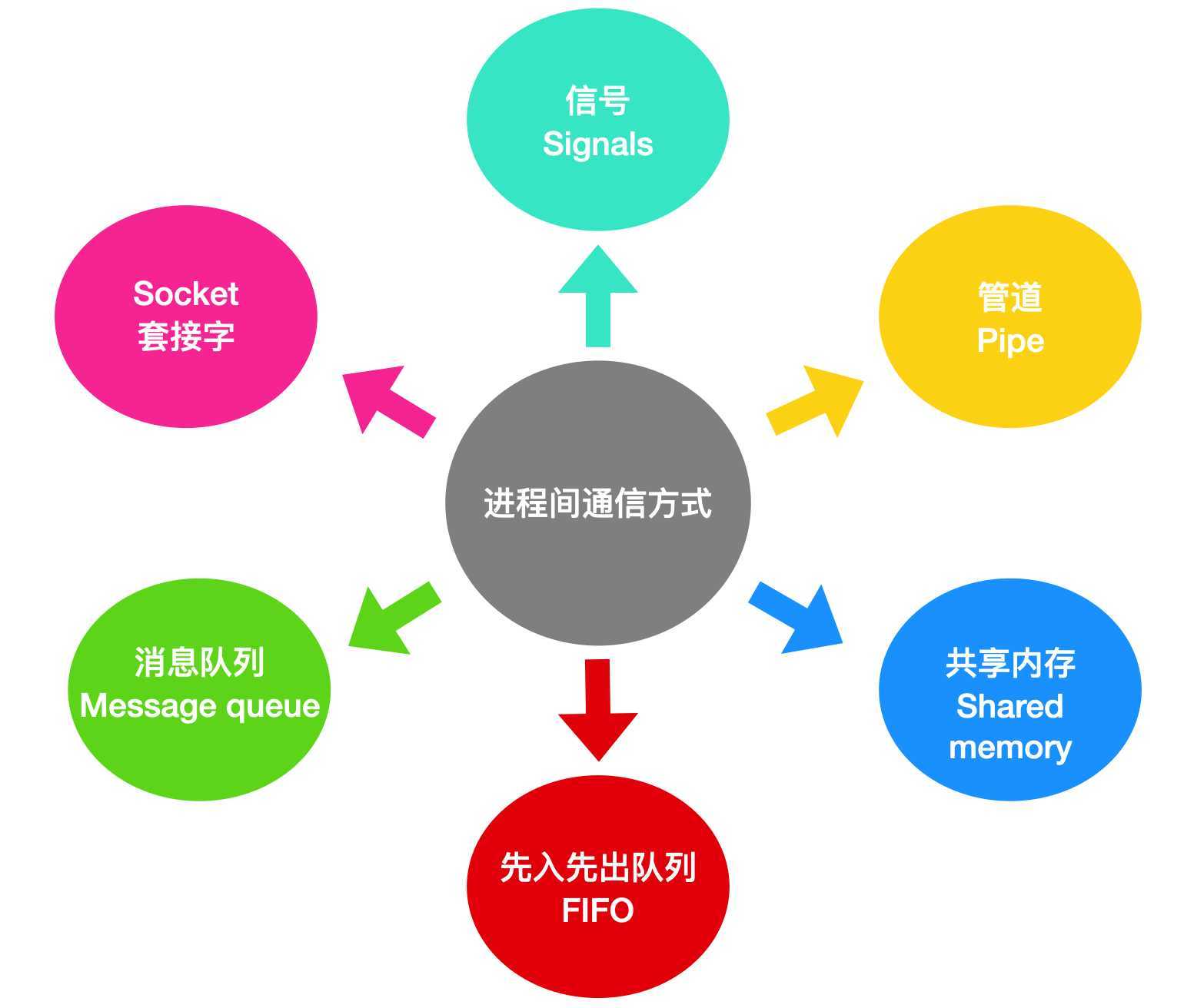 技术分享图片
