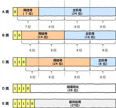 技术分享图片
