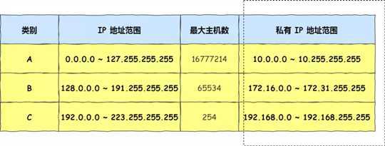 技术分享图片