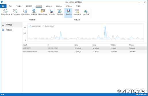 IP-guard与Ping32网络流量管控功能对比