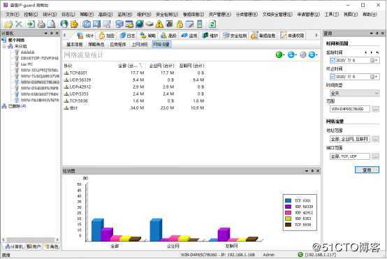 IP-guard与Ping32网络流量管控功能对比